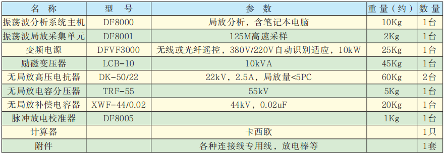 配置參數(shù).png